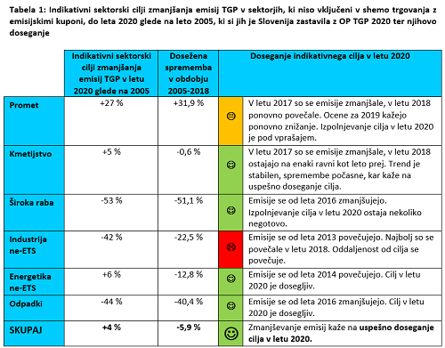 Arhiv: Četrto poročilo o izvajanju OP TGP do leta 2020
